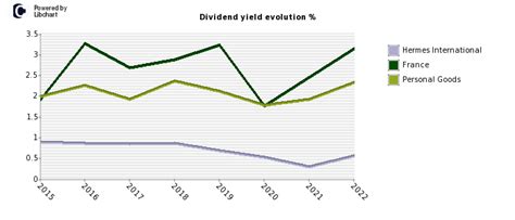 hermes aktien|hermes dividend.